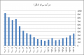 تصویر بندانگشتی از نسخهٔ مورخ ‏۲۱ اوت ۲۰۲۴، ساعت ۰۹:۴۶