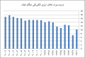 تصویر بندانگشتی از نسخهٔ مورخ ‏۲۲ اوت ۲۰۲۴، ساعت ۰۸:۰۹