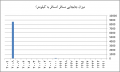 تصویر بندانگشتی از نسخهٔ مورخ ‏۲۳ اوت ۲۰۲۴، ساعت ۰۹:۴۴