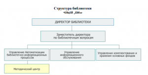 ساختار کتابخانه.png