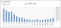 تصویر بندانگشتی از نسخهٔ مورخ ‏۲۱ اوت ۲۰۲۴، ساعت ۰۹:۴۳