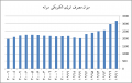 تصویر بندانگشتی از نسخهٔ مورخ ‏۲۲ اوت ۲۰۲۴، ساعت ۰۸:۳۰