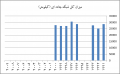 تصویر بندانگشتی از نسخهٔ مورخ ‏۲۳ اوت ۲۰۲۴، ساعت ۰۹:۴۷