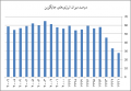 تصویر بندانگشتی از نسخهٔ مورخ ‏۲۲ اوت ۲۰۲۴، ساعت ۰۸:۲۳