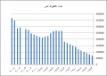 تصویر بندانگشتی از نسخهٔ مورخ ‏۲۳ اوت ۲۰۲۴، ساعت ۰۹:۵۲