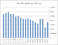 تصویر بندانگشتی از نسخهٔ مورخ ‏۲۲ اوت ۲۰۲۴، ساعت ۰۸:۰۸