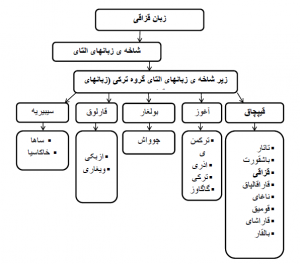 زبان قزاقستان.png