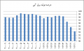 تصویر بندانگشتی از نسخهٔ مورخ ‏۲۲ اوت ۲۰۲۴، ساعت ۰۸:۰۷