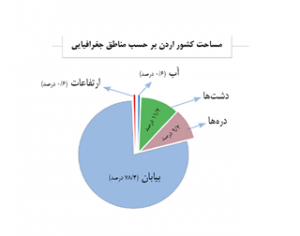 جغرافیای طبیعی اردن ۱.png