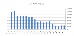 میزان تولید غلات.png