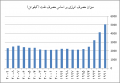 تصویر بندانگشتی از نسخهٔ مورخ ‏۲۲ اوت ۲۰۲۴، ساعت ۰۸:۲۸