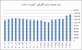 تصویر بندانگشتی از نسخهٔ مورخ ‏۲۲ اوت ۲۰۲۴، ساعت ۰۸:۲۹