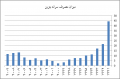 تصویر بندانگشتی از نسخهٔ مورخ ‏۲۳ اوت ۲۰۲۴، ساعت ۰۹:۴۷